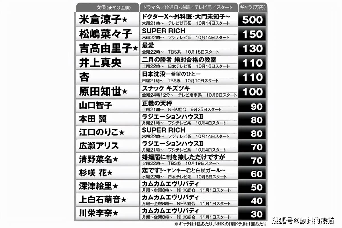 日本时薪排行榜 337b575a973940f2b338d281b7d7433e.jpeg