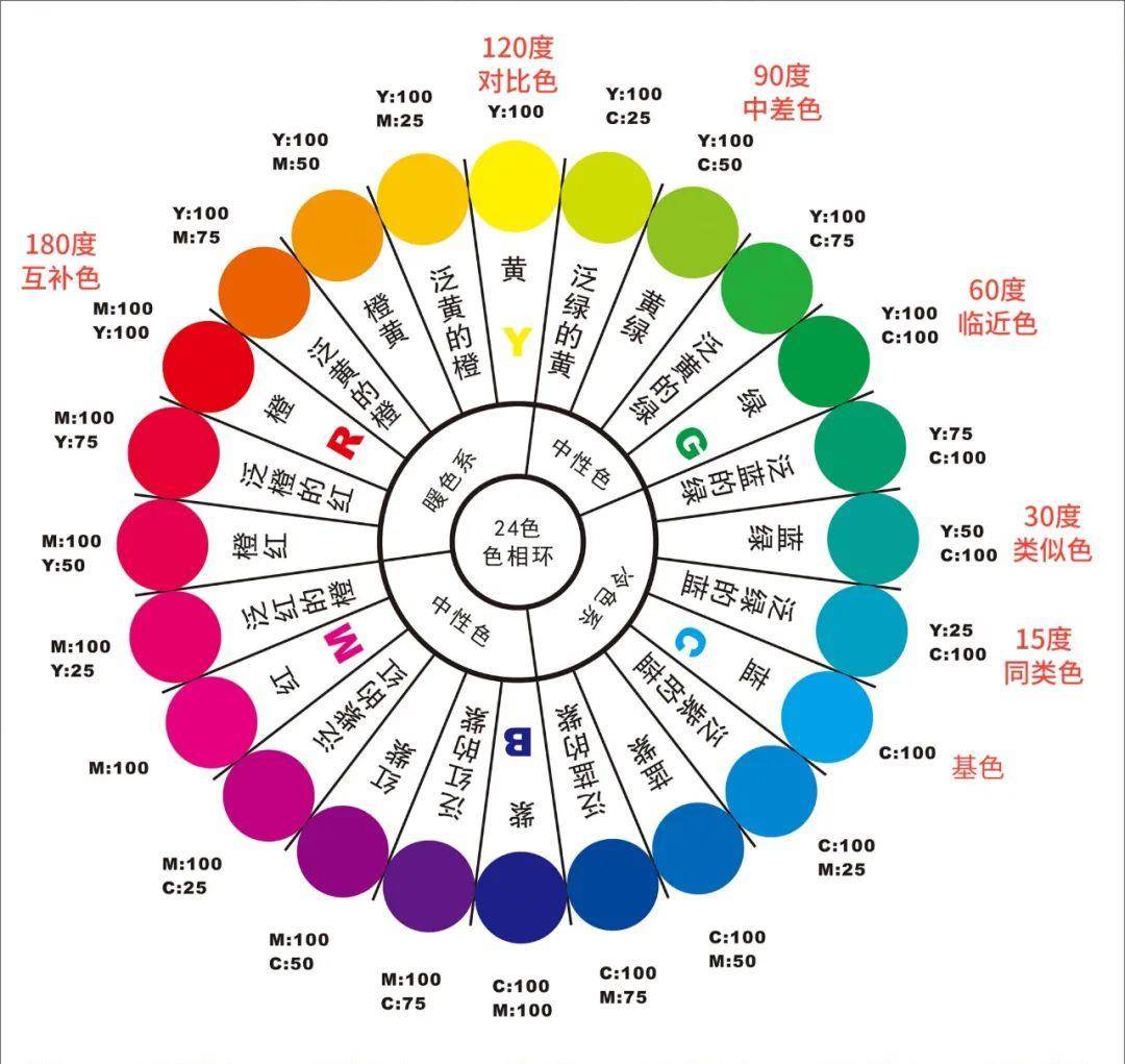 氧化懂科学才懂搭配，怎么配都是高配