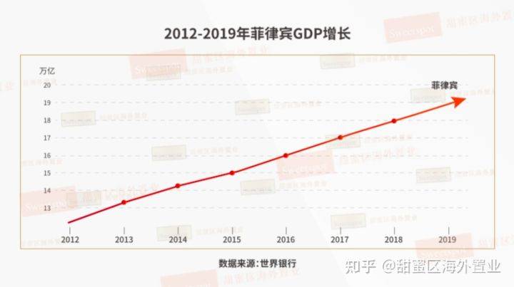 2021房产gdp占比_深度 中美经济实力对比(2)