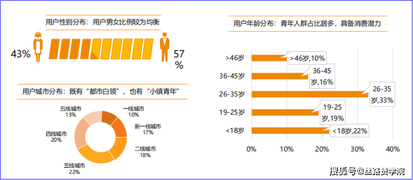 房产中介OB体育行业在的新春天(图3)