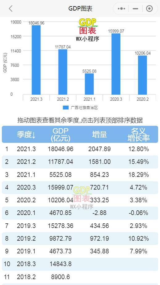 2021第一季度gdp上海_2021年一季度上海市国民经济运行情况(3)