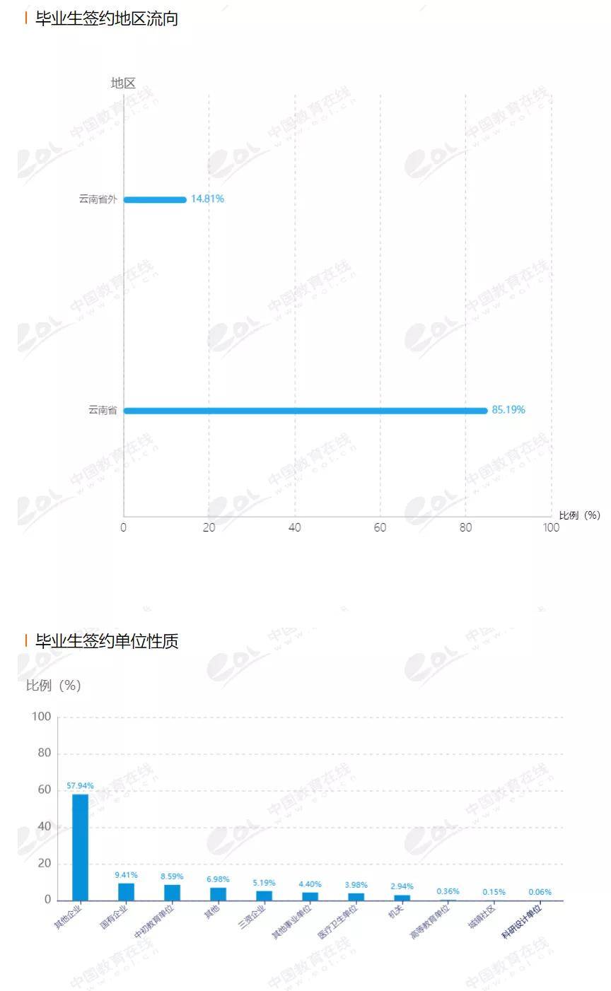 志愿|昆明学院校解析！了解院校，一文即可