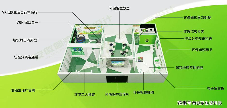 一站式环保科技展厅 打造数智化展馆新模式 恩杰资讯网