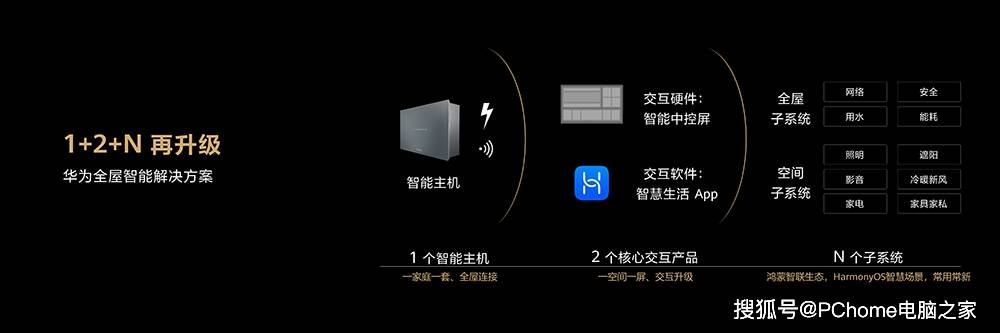 华为|华为全屋智能战略发布 目标做空间智能化领导者
