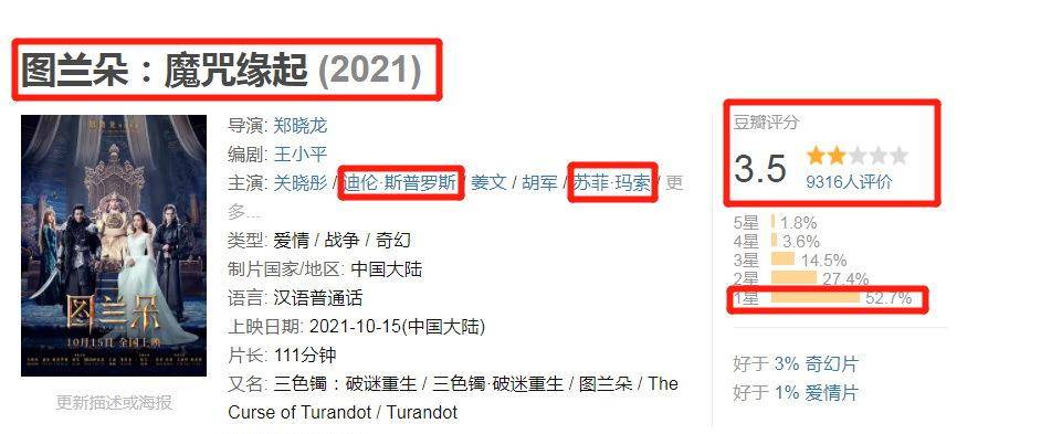 缘起|票房1700多万，豆瓣仅3.5分，《图兰朵》被吐槽，苏菲·玛索尽力了