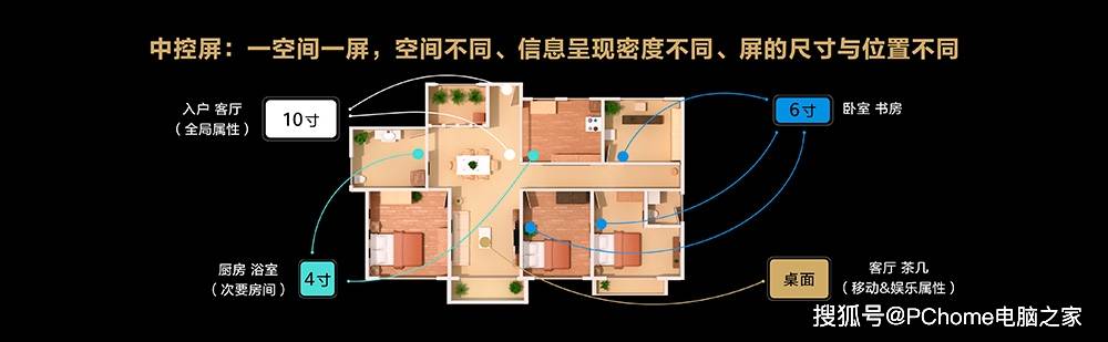 华为|华为全屋智能战略发布 目标做空间智能化领导者