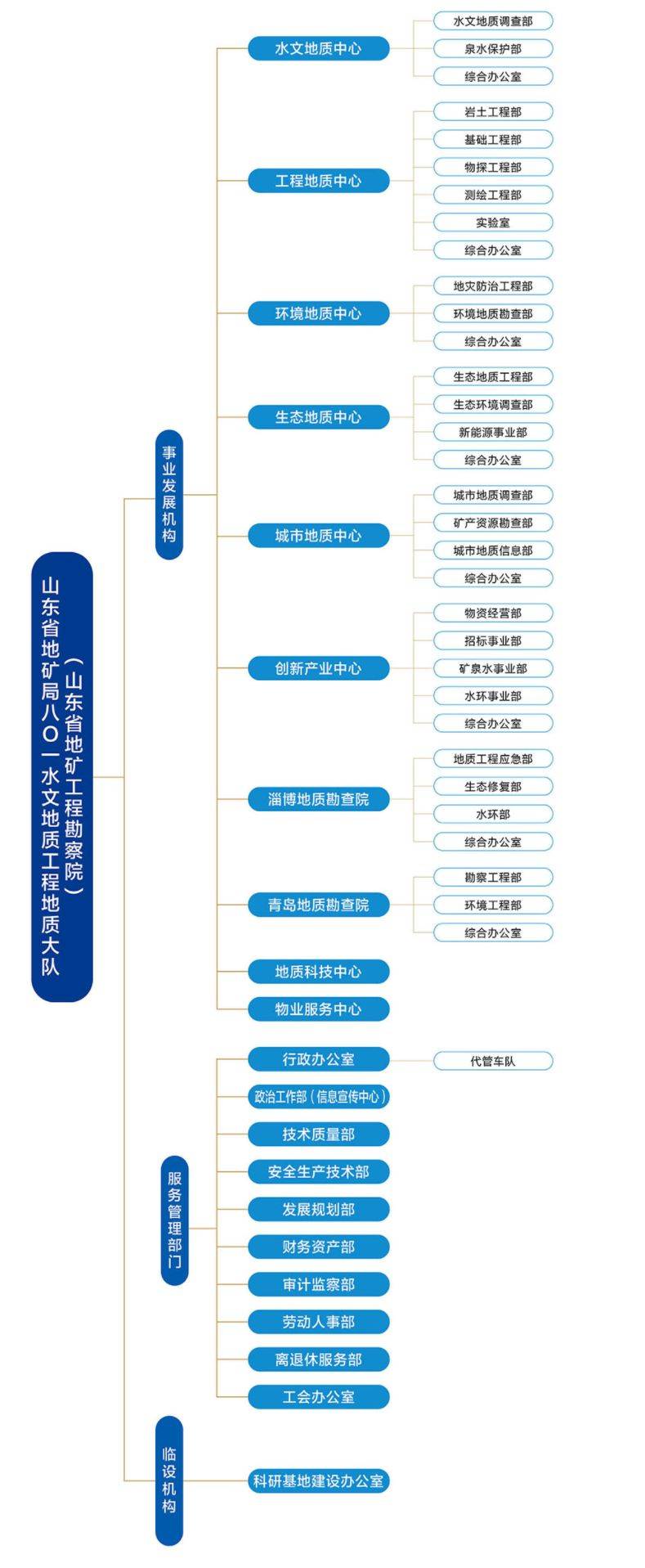 致远项目管理spm系统案例:山东省地矿工程勘察院项目管理系统