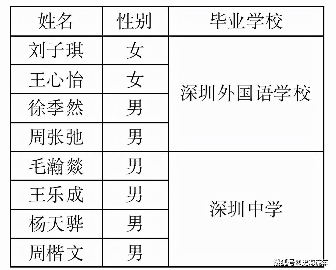 2021年全国中学排行榜一览：谁领风骚，谁独领风头？