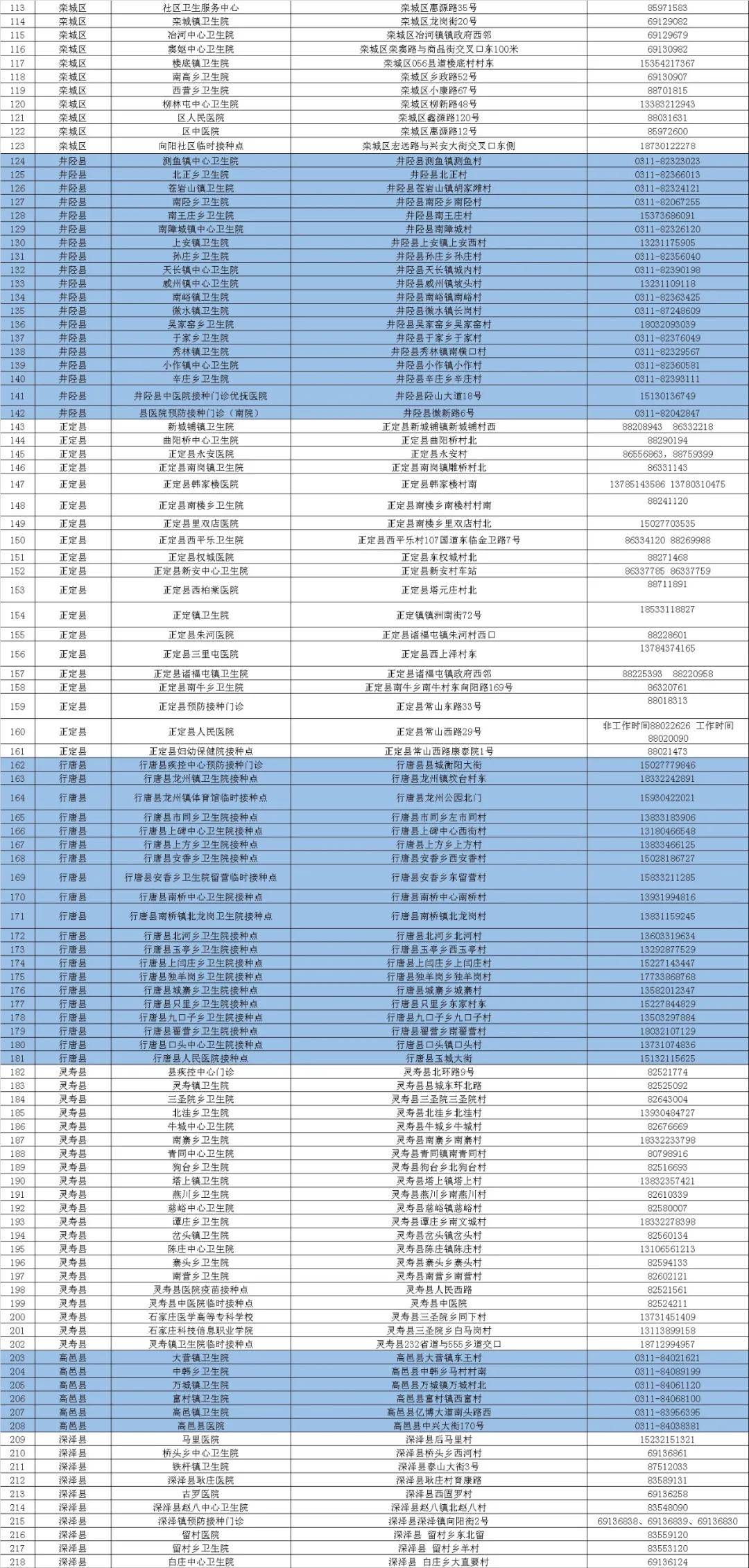 社会|提醒！石家庄市“加强针”开打！接种点→