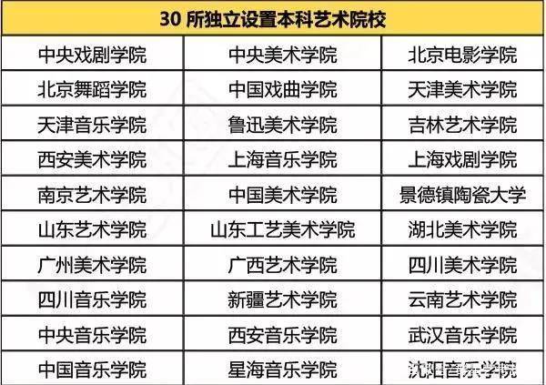 宁夏普通高校招生考生_华禹教育网艺术高考生_宁夏地区艺术考生