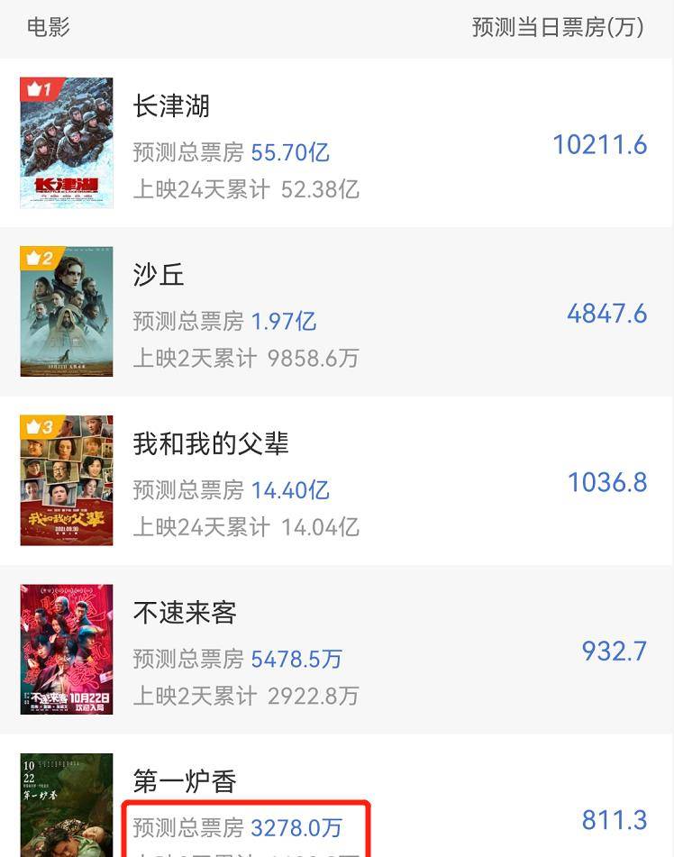 马思纯|《第一炉香》票房失利，是彭于晏不够迷人还是观众口味变了？