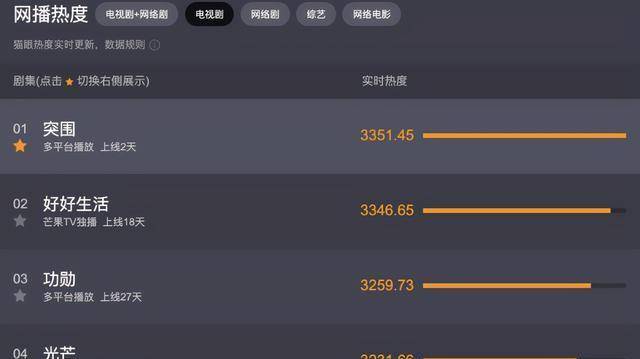 角色|首播收视第一!靳东又抽到王炸,他的“干部风”有多百试不爽?