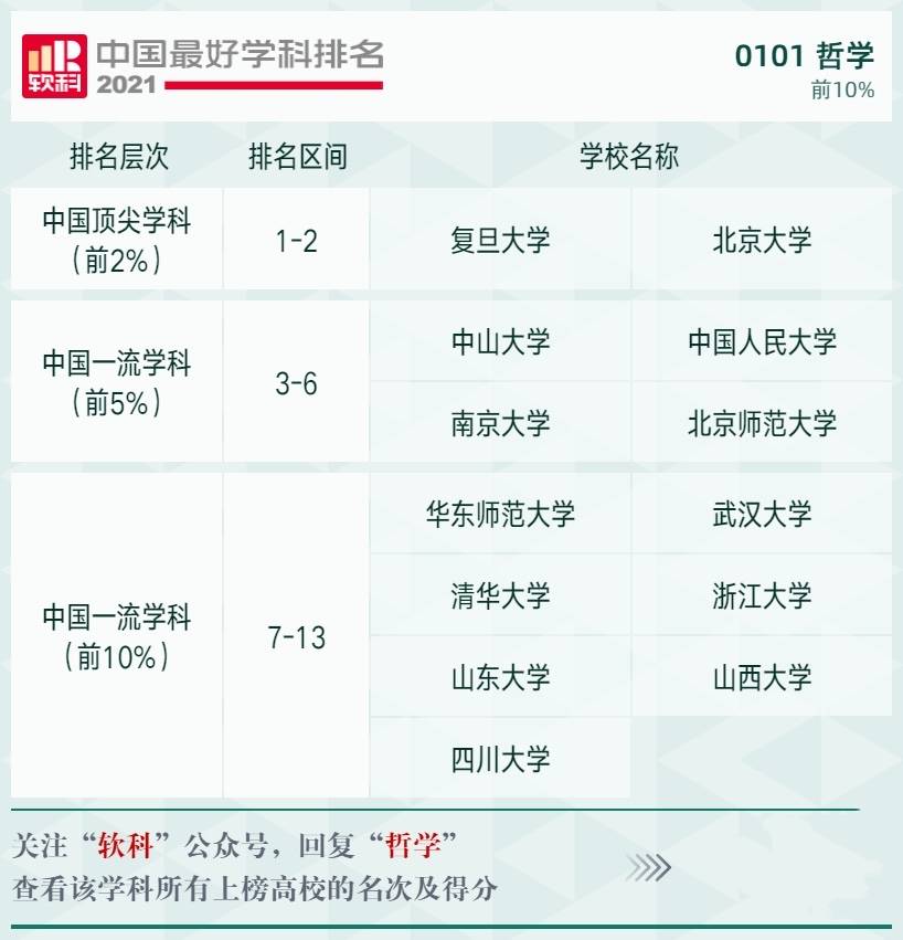 通信专业排行_通信全国著名11所大学排名,北邮第1,清华第3,西电第5,北大11