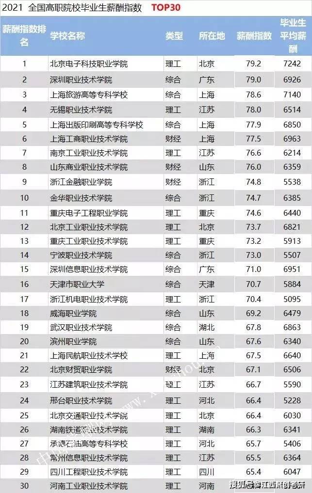 丰胸霜排行榜_《2021全球最有价值零售品牌100强排行榜》(附榜单)