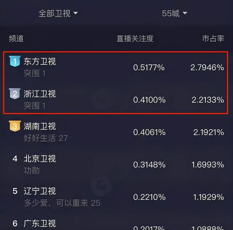 职场|27个亿?被老公坑的闫妮要如何补窟窿?《突围》里的职场真相残酷