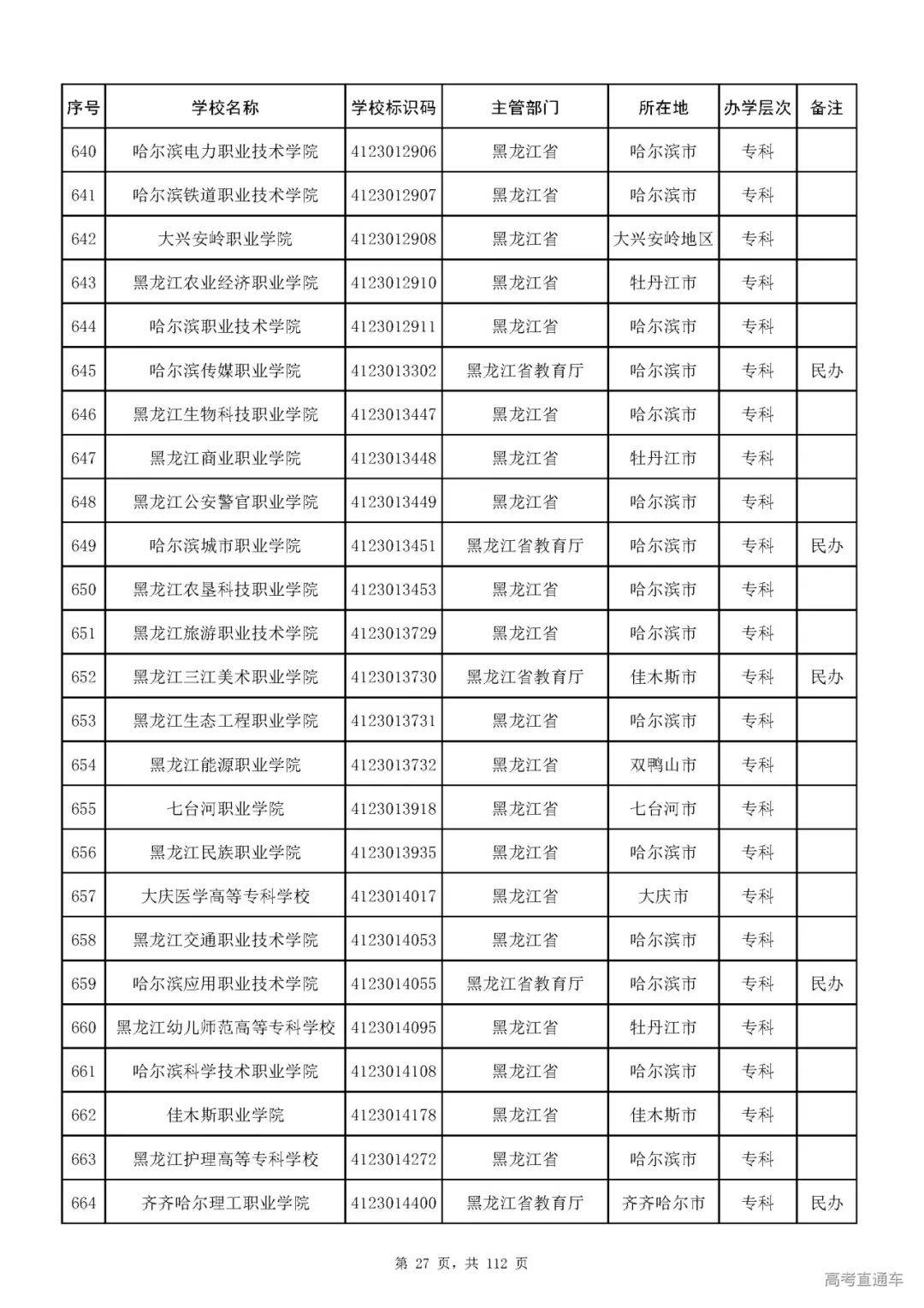 成人|重磅！教育部刚刚发布最新高校名单，其他全是野鸡大学！千万别信