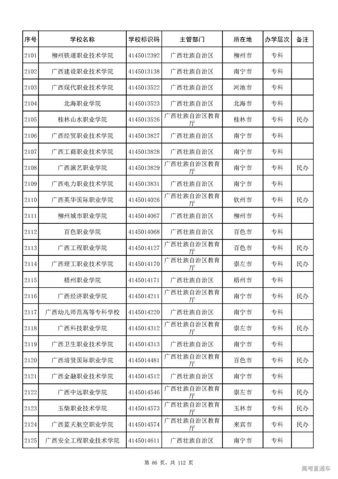 成人|重磅！教育部刚刚发布最新高校名单，其他全是野鸡大学！千万别信