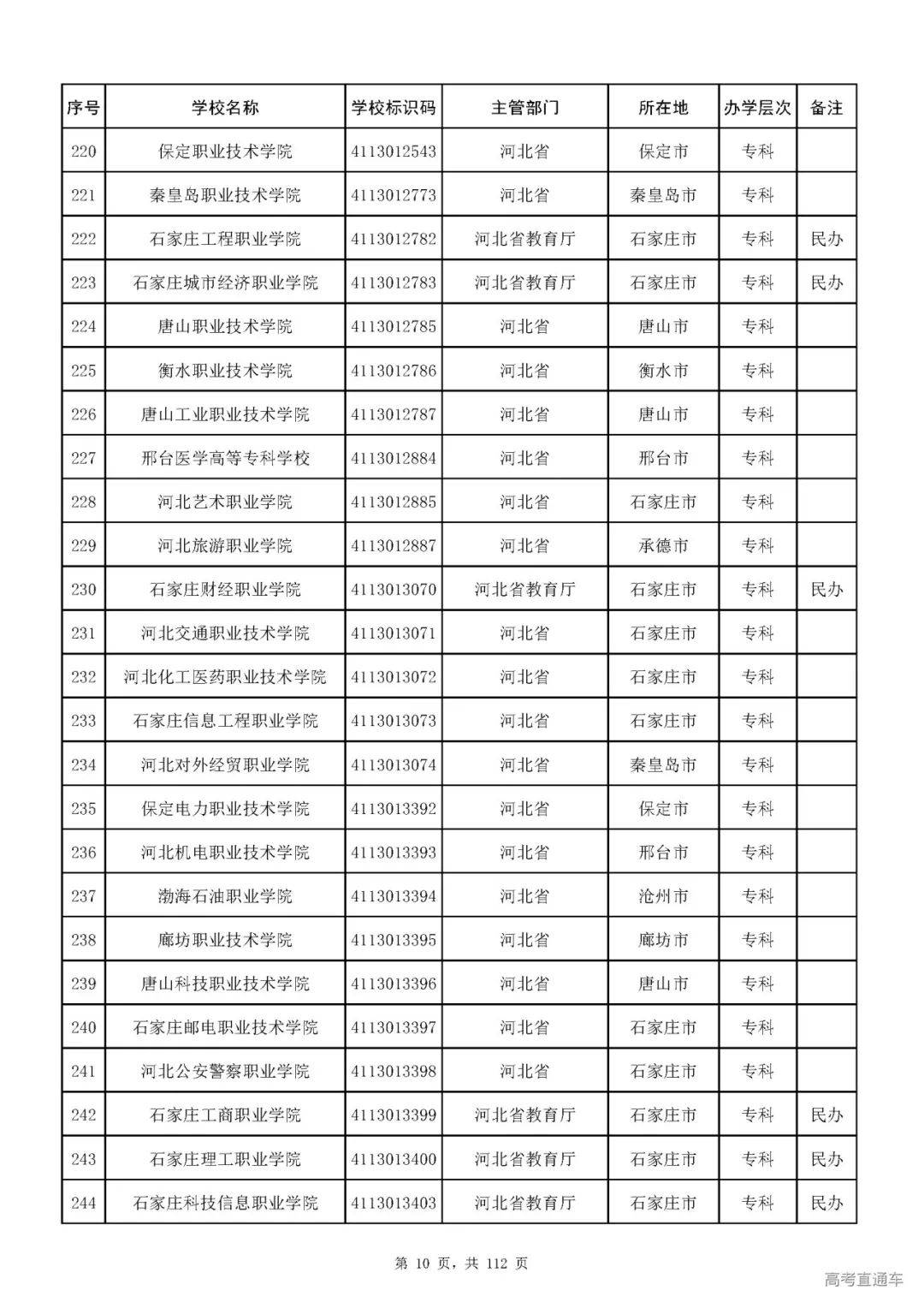 成人|重磅！教育部刚刚发布最新高校名单，其他全是野鸡大学！千万别信