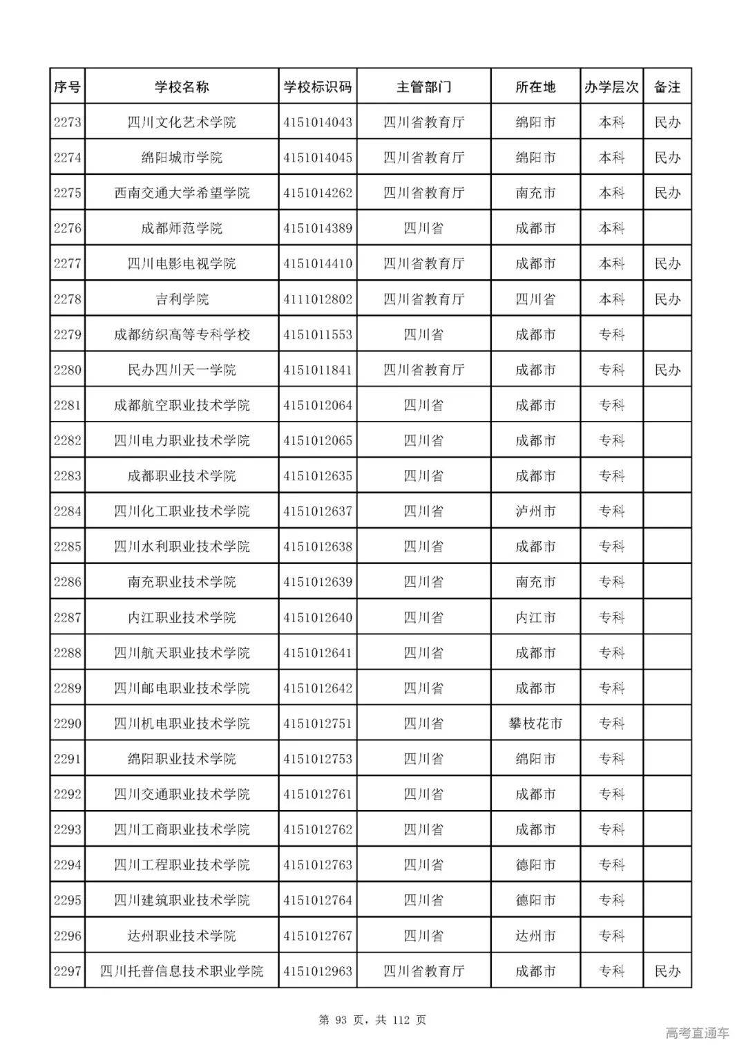 成人|重磅！教育部刚刚发布最新高校名单，其他全是野鸡大学！千万别信