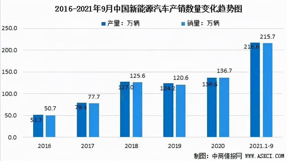 2021年中国新能源汽车行业产业链全景图上中下游市场及企业剖析