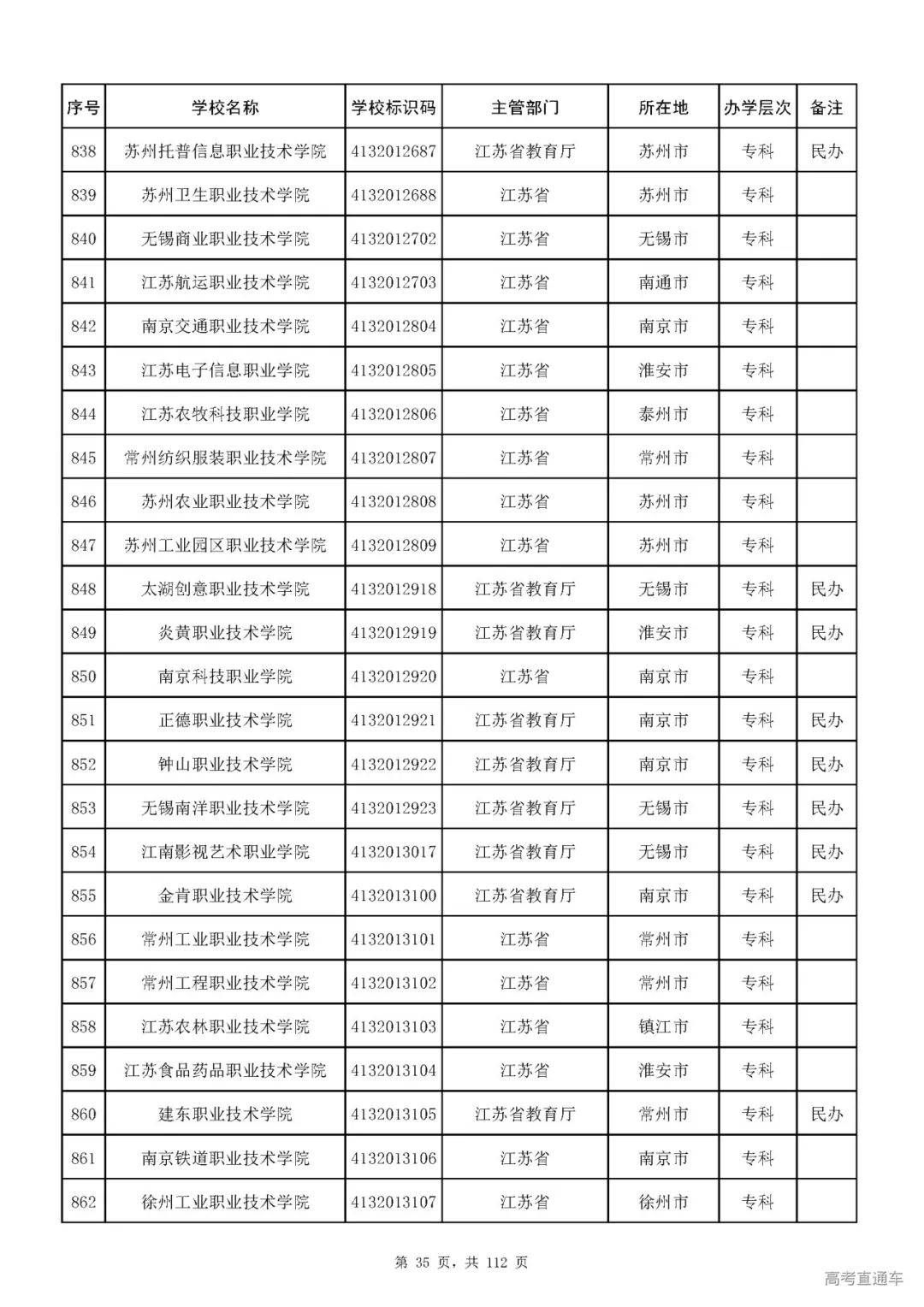 成人|重磅！教育部刚刚发布最新高校名单，其他全是野鸡大学！千万别信