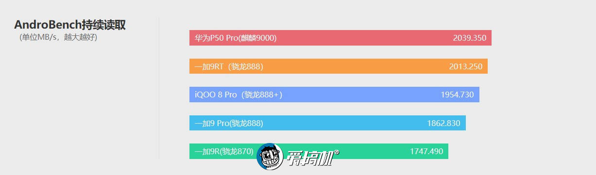 一加9RT评测：若有870或许能绝杀