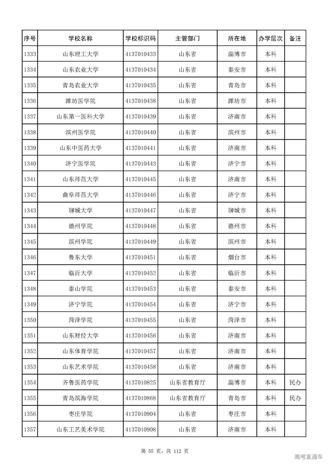 成人|重磅！教育部刚刚发布最新高校名单，其他全是野鸡大学！千万别信