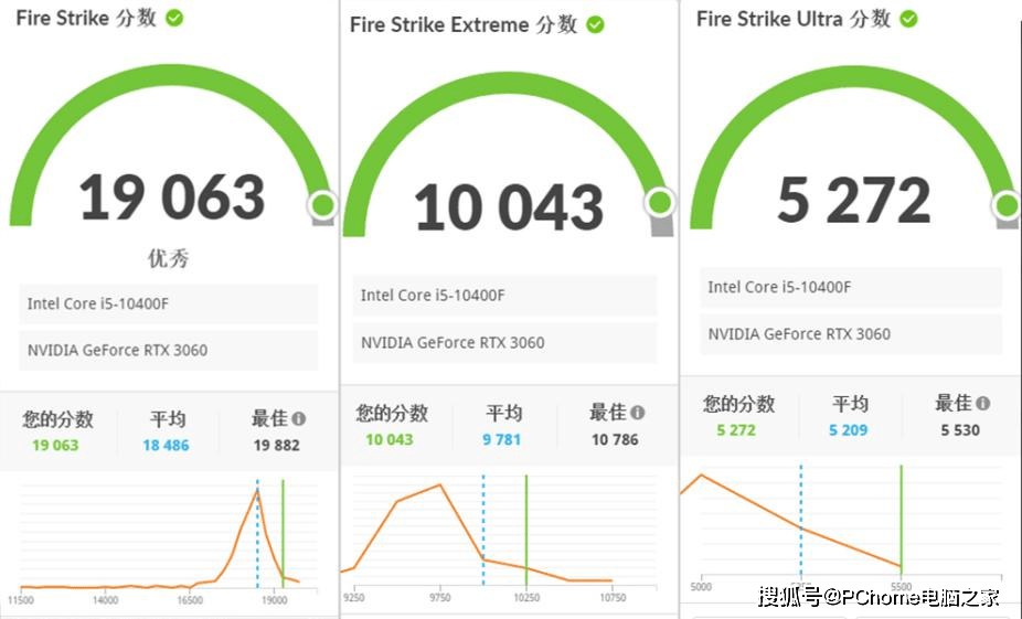 甜品级光追显卡RTX 3060加持 攀升战境S5竞技版评测