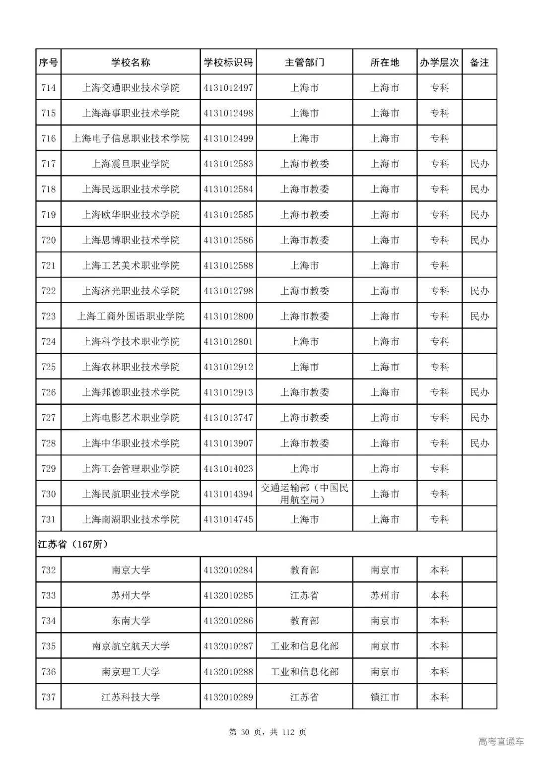 成人|重磅！教育部刚刚发布最新高校名单，其他全是野鸡大学！千万别信