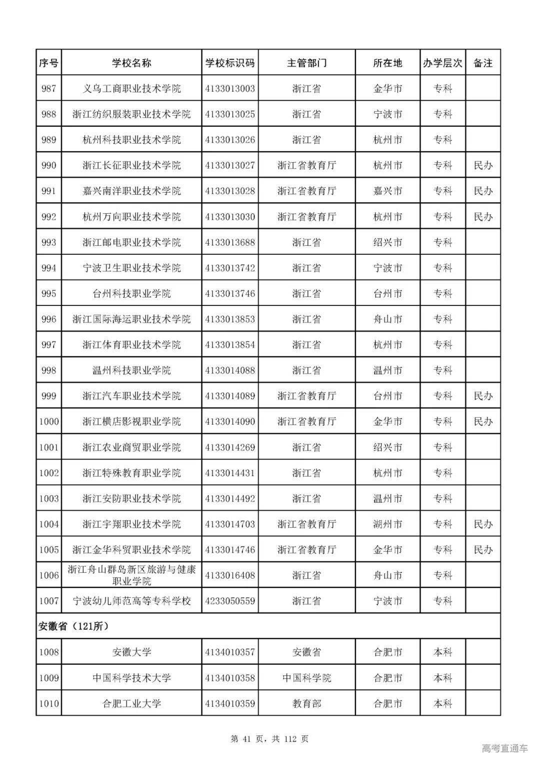 成人|重磅！教育部刚刚发布最新高校名单，其他全是野鸡大学！千万别信