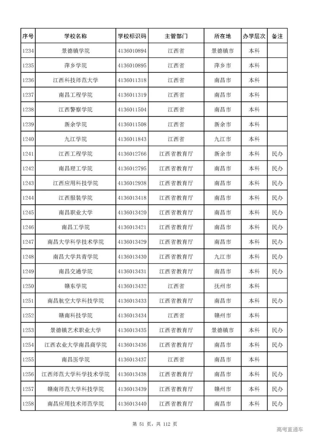 成人|重磅！教育部刚刚发布最新高校名单，其他全是野鸡大学！千万别信