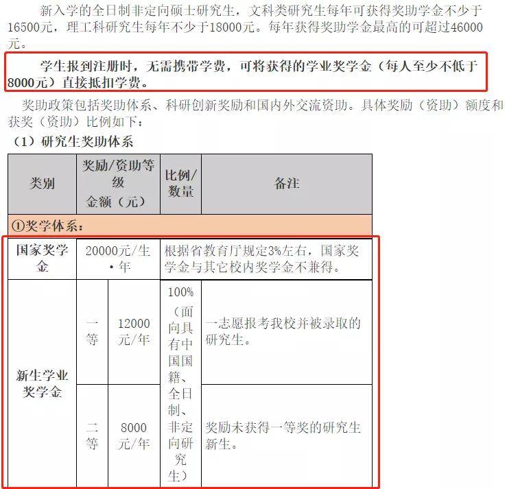 新生|考上这些大学研究生，居然不用交学费？！