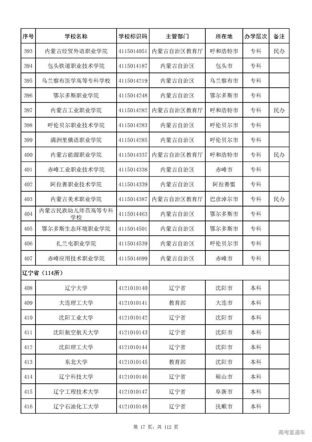 成人|重磅！教育部刚刚发布最新高校名单，其他全是野鸡大学！千万别信