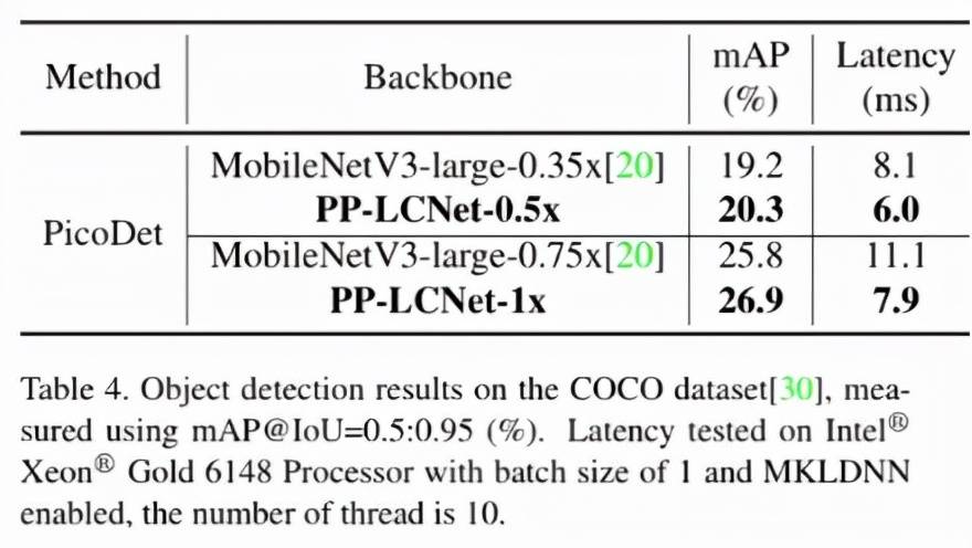 速度|速度提升2倍，超强悍CPU级骨干网络PP-LCNet出世