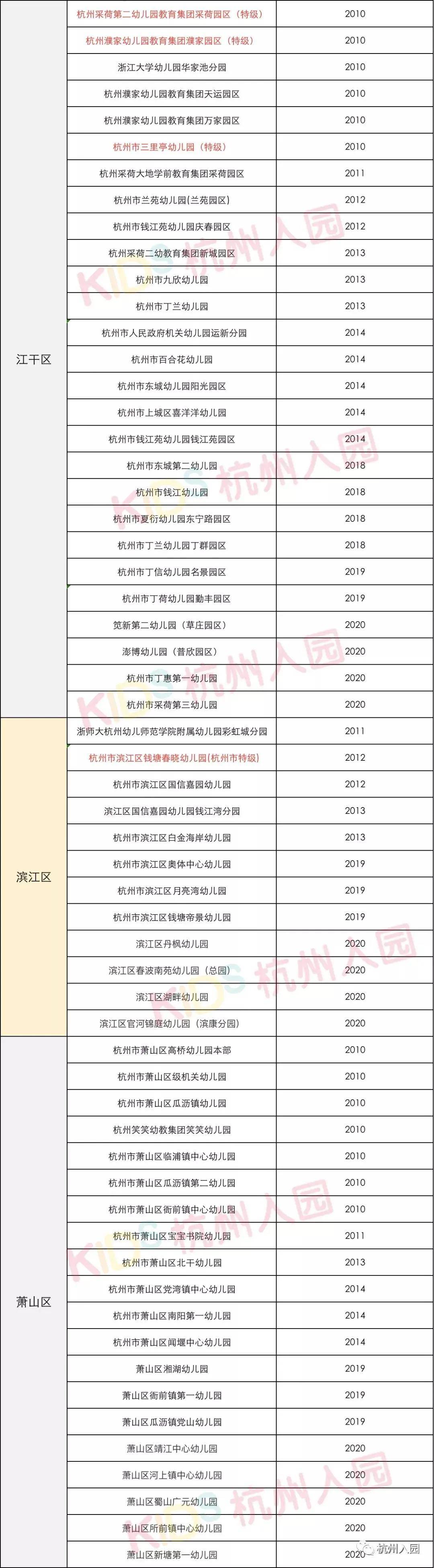 要求|一级园、二级园有什么区别？2021杭州幼儿园收费标准出炉！附园所评级标准?