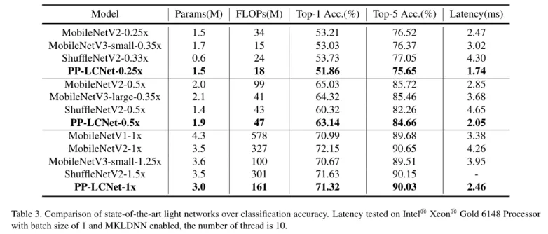 速度|速度提升2倍，超强悍CPU级骨干网络PP-LCNet出世