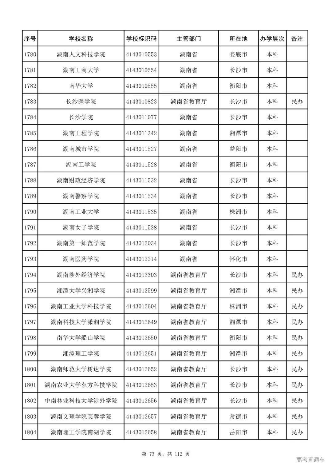 成人|重磅！教育部刚刚发布最新高校名单，其他全是野鸡大学！千万别信