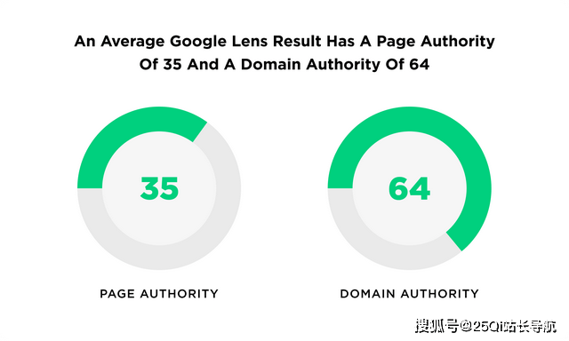2021年 google seo技术权威指南「收藏」