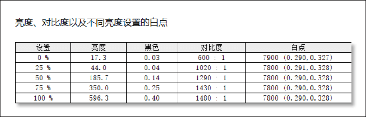 战斧|Core i9+RTX 3080，游戏本里的巅峰王者！掠夺者战斧500测评