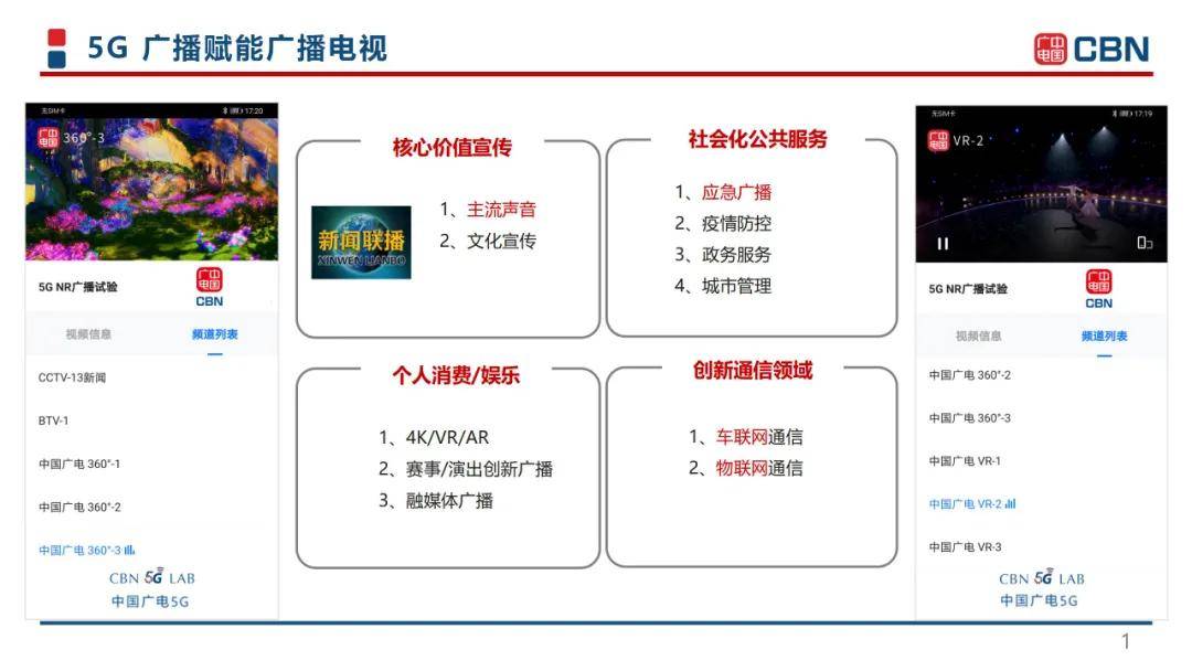 中國廣電曾慶軍：中國廣電引領(lǐng)世界5G網(wǎng)絡(luò)-DVBCN