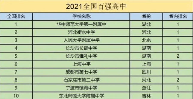 文章南京中学实力排行榜：逐一探究背后的优势和教育质量