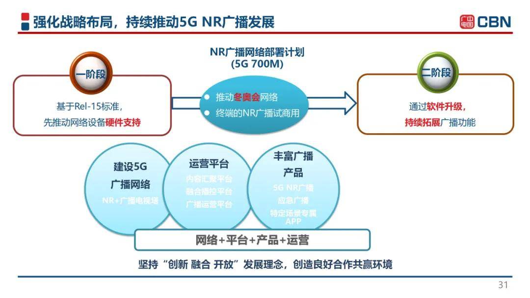 中國廣電曾慶軍：中國廣電引領(lǐng)世界5G網(wǎng)絡(luò)-DVBCN