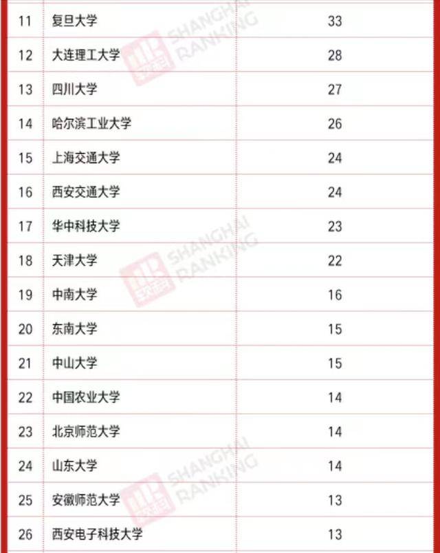 国科大在全国的排名榜 4fb247dfa7ff42e49a4831dc18c7ff20.jpeg