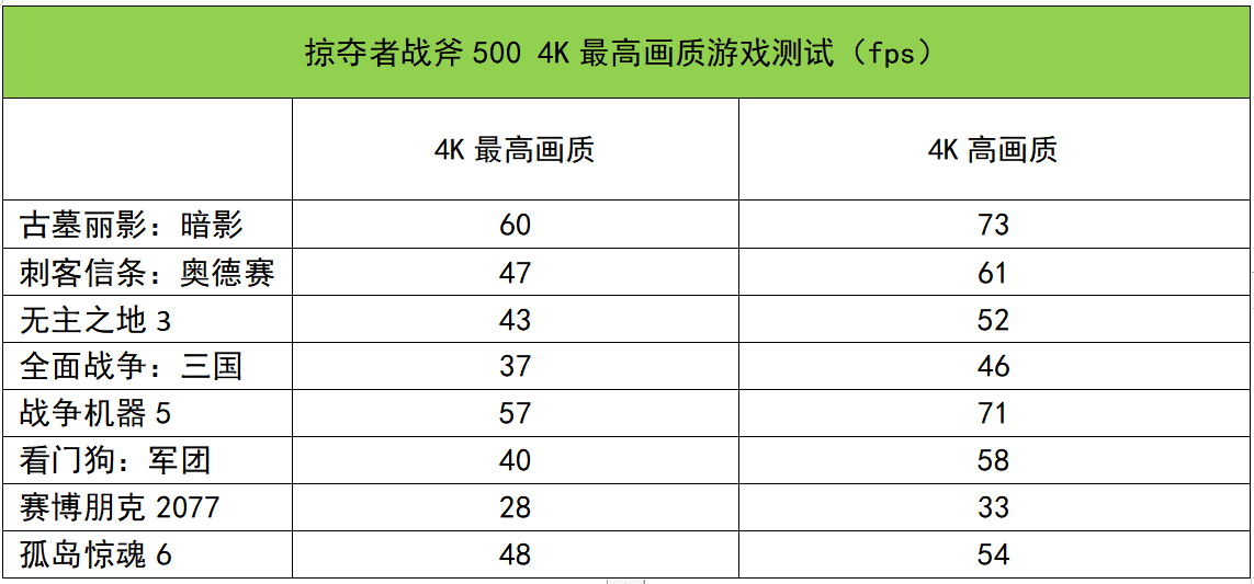 战斧|Core i9+RTX 3080，游戏本里的巅峰王者！掠夺者战斧500测评