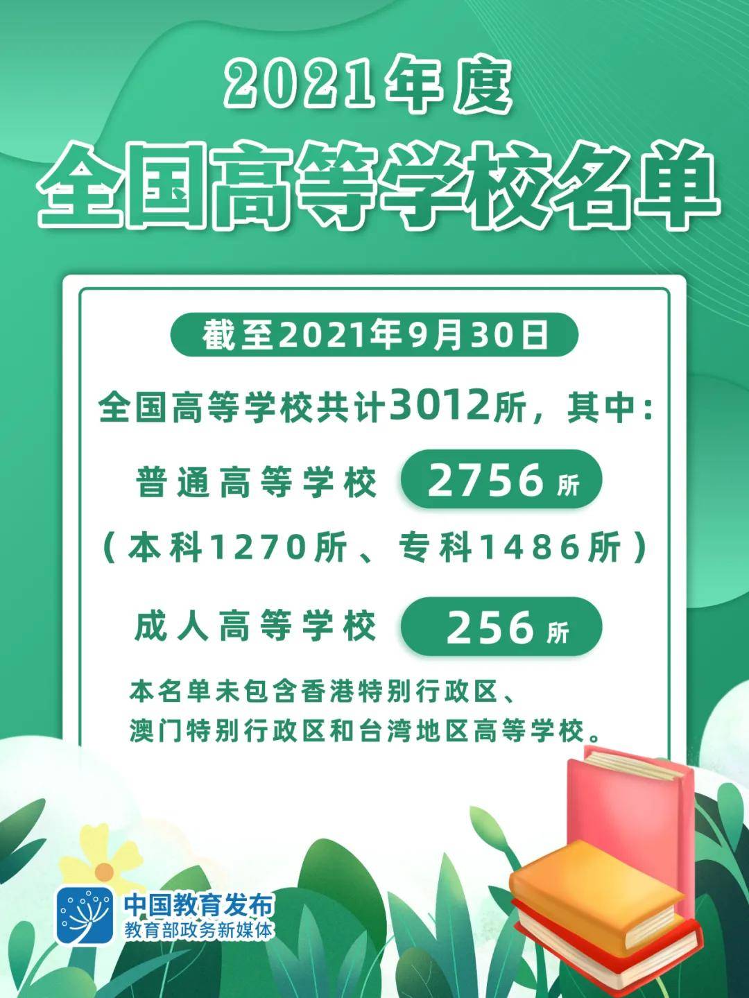 香港|天津56所普通高校！教育部2021年度全国高校名单来了