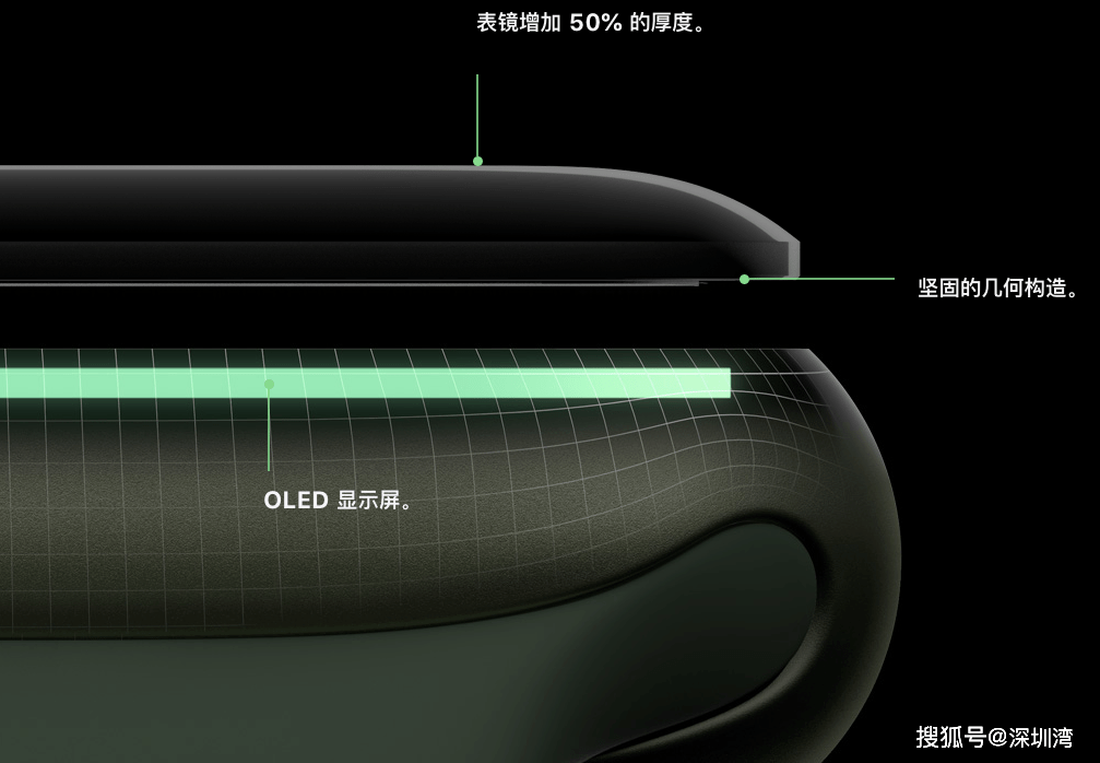 Series|里里外外看个遍，Apple Watch Series 7 到底和前代相比有哪些不同？