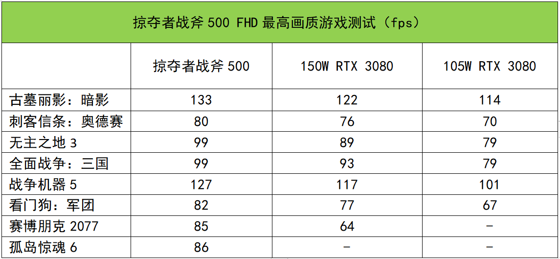 战斧|Core i9+RTX 3080，游戏本里的巅峰王者！掠夺者战斧500测评