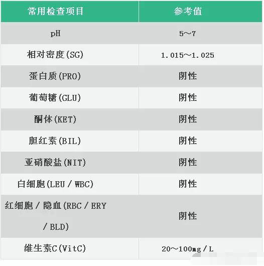 肾脏|尿常规11项怎么解读 ?都在这里 !