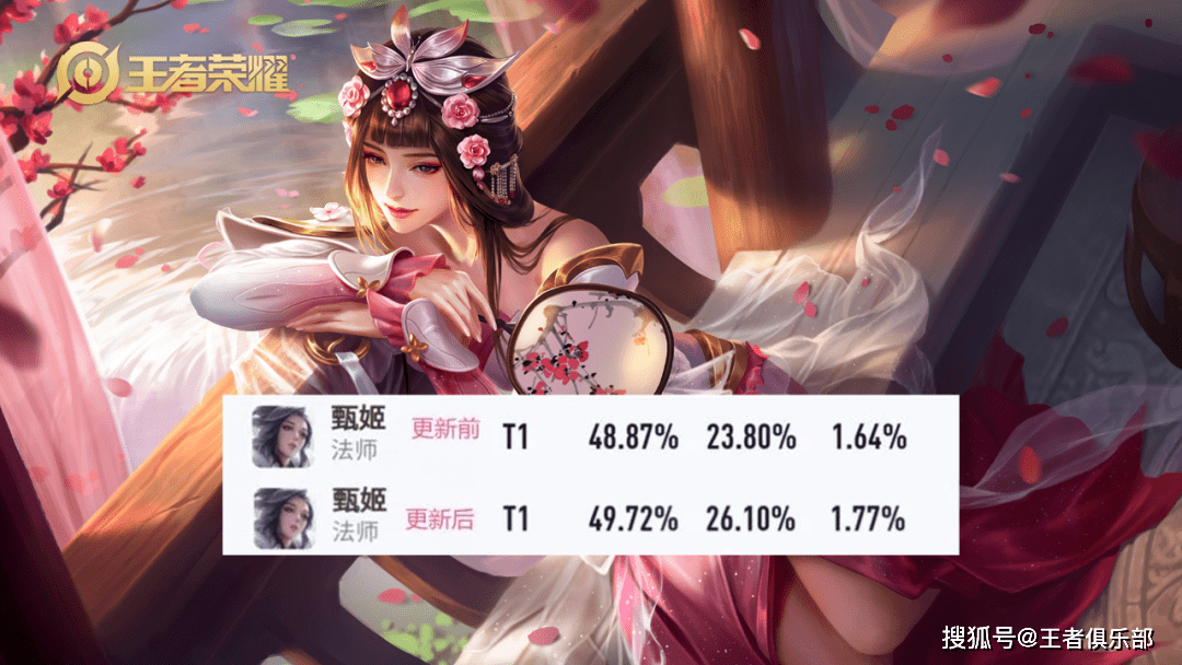 王者|王者荣耀：手感优化有多恐怖？正式服英雄调整，高渐离橘右京起飞