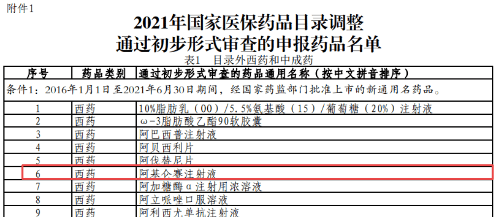 医保|120万一针癌细胞清零！天价抗癌针通过医保初审，有望惠及更多人